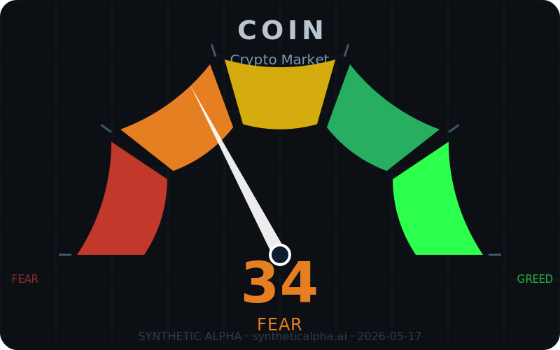 COIN Fear & Greed 35 — Fear