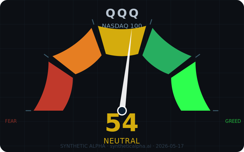 QQQ Fear & Greed 54 — Neutral