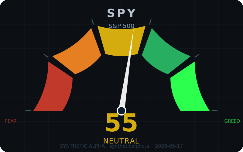 SPY Fear & Greed 55 — Neutral